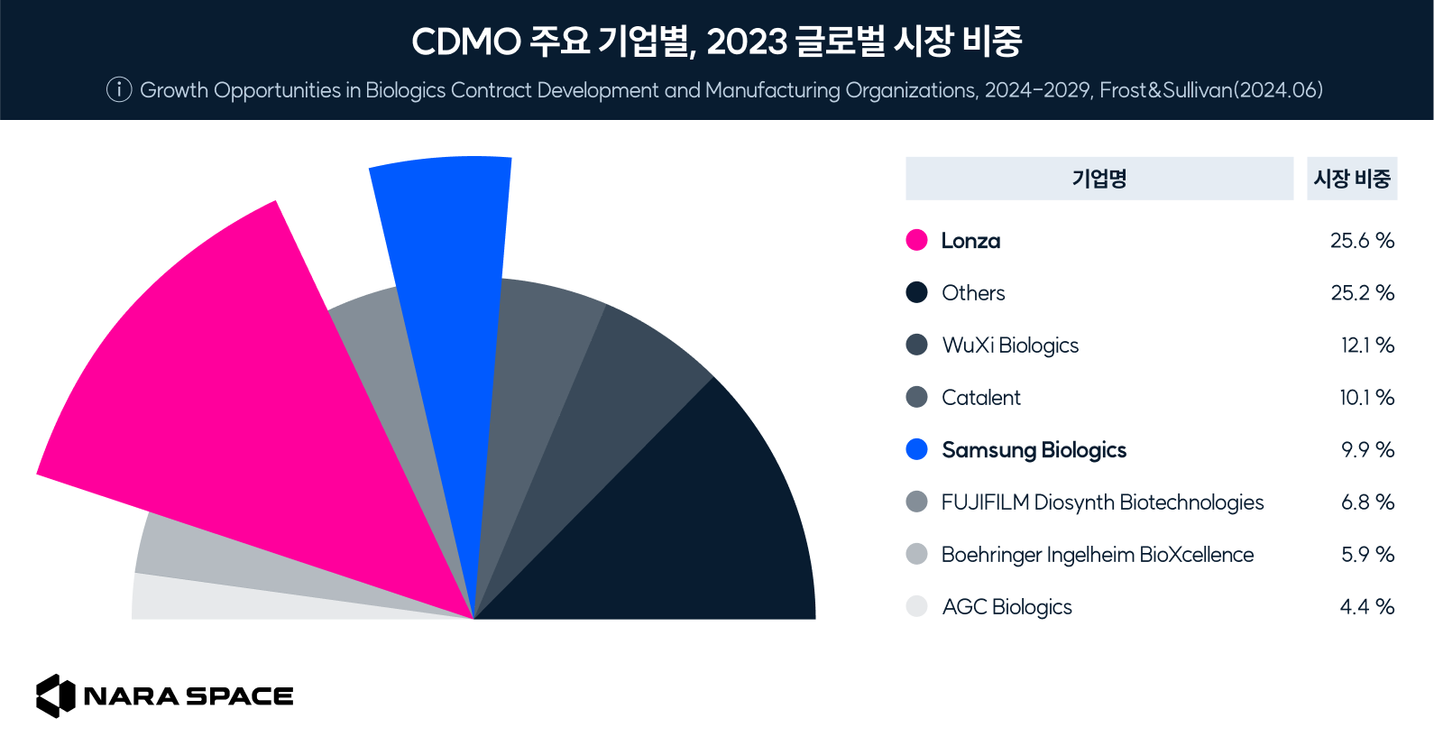 삼성 바이오 로직스 주가 전망 (70) 사진